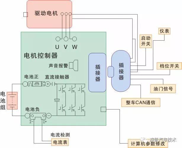 新能源汽车技术6-驱动电动机控制系统