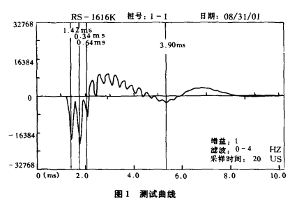 低应变波形图怎么看缺陷?3大工程实例教你快速掌握!