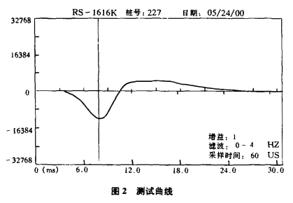 低应变波形图怎么看缺陷?3大工程实例教你快速掌握!