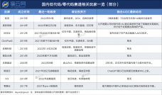 排行榜源码_晶丰明源9月25日申购股票代码688368