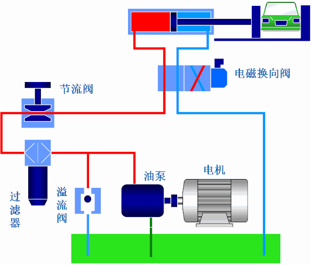 电磁换向阀在液压系统中的工作原理