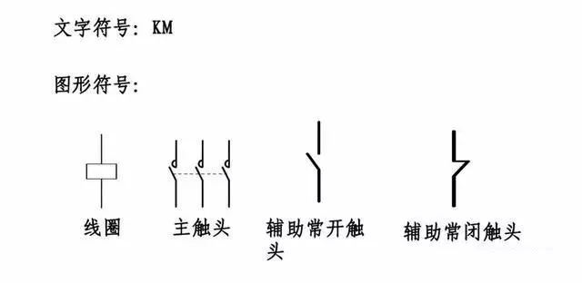 交流接触器分为线圈和触点两部分,使用的时候一定要注意线圈的电压.