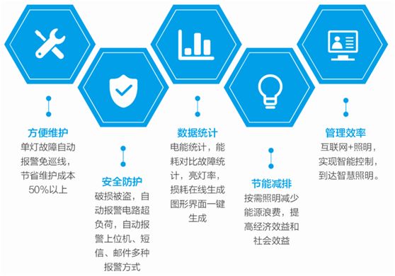 工业企业能耗在线监测系统开发的应用分析