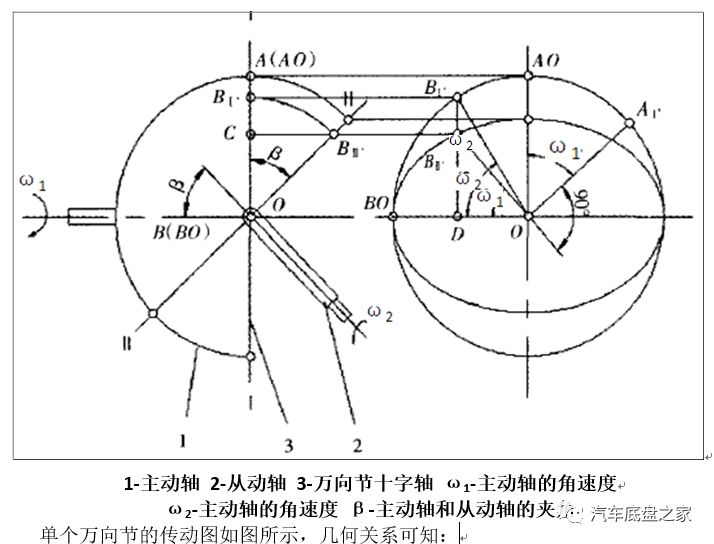 ofweek智能汽车网 其他 正文 以下确定转向柱下轴最优相位角,并根据