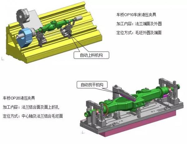 多项汽车零部件液压夹具案例让装夹不再困难