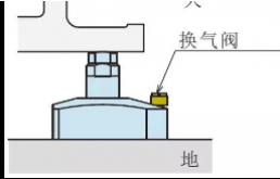油压支撑缸使用需要注意什么？
