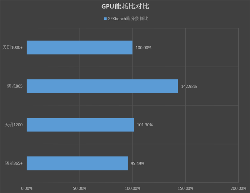 首发天玑1200realmegtneo评测性价比旗舰新王