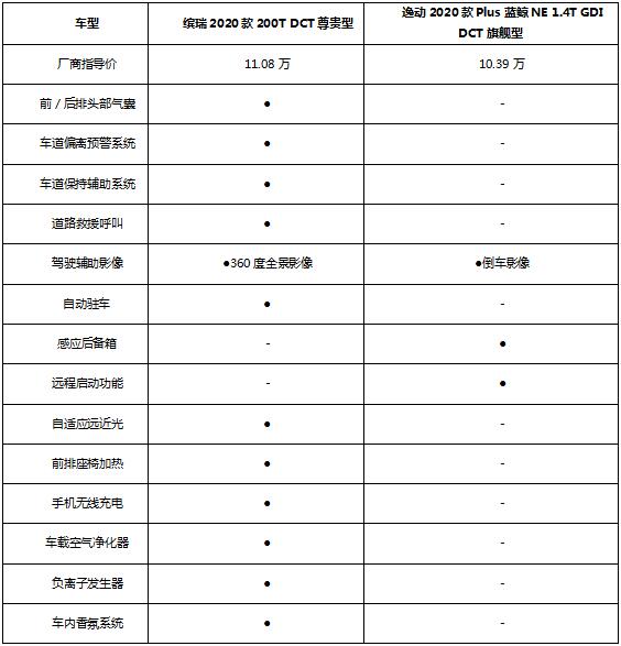 a级自主家轿强者之争吉利缤瑞pk长安逸动plus