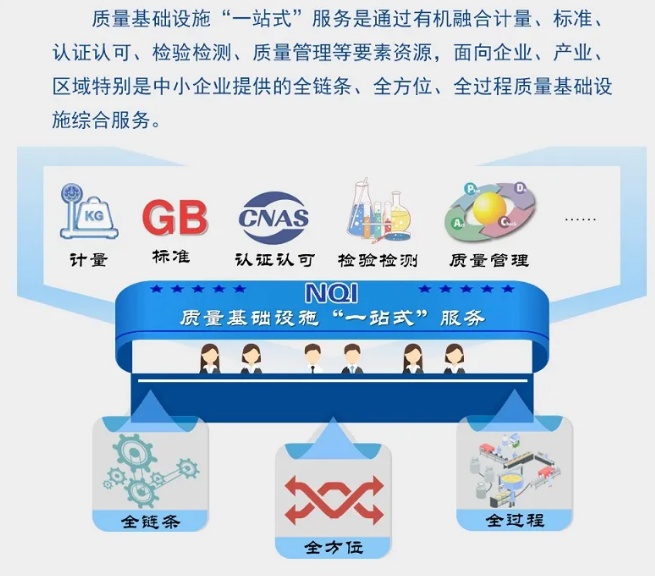 博鱼官网质量基础设施“一站式”服务平台(图1)