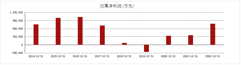 客车销量排行_2023年6月中国客车生产企业销售量排行榜(附月榜TOP15详单)