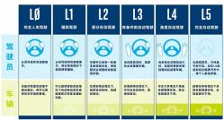 车保有量排行_协会发布|2023年12月中国汽车保值率报告
