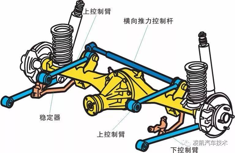 麦弗逊式独立悬架 这是中小型车辆的前悬架最广泛使用的独立悬挂系统.