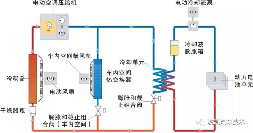 汽车循环冷却系统工作原理,关于汽化热和比热容