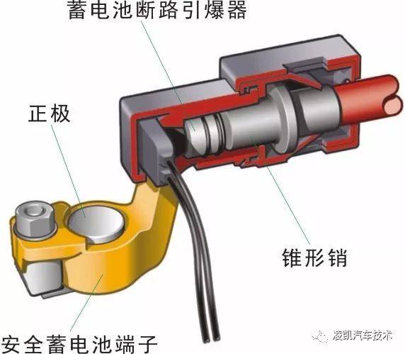 蓄电池断路引爆器 蓄电池断路引爆器位于安全蓄电池端子中.