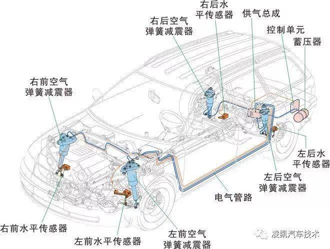 图解汽车底盘技术14-电控空气悬架