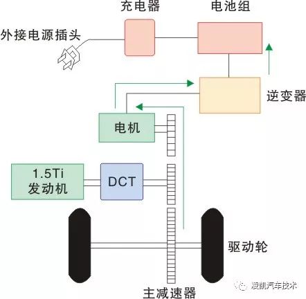 ofweek新能源汽车网 汽车电控 正文  当电量不足或高压系统故障时,可