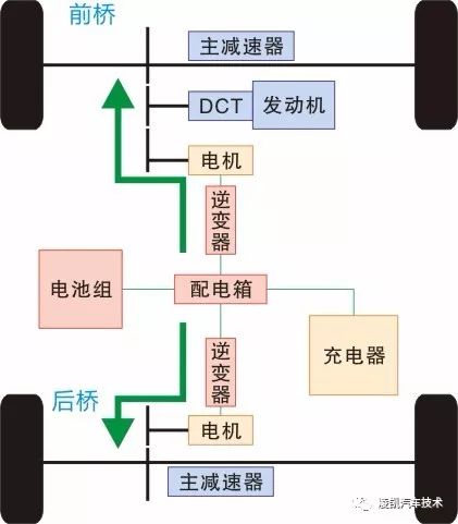 新能源汽车技术21-比亚迪宋dm双模混动全时电四驱构造