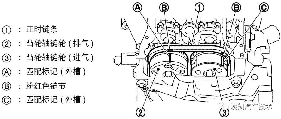 日产hr16de发动机正时链条拆装要点(正时校对)
