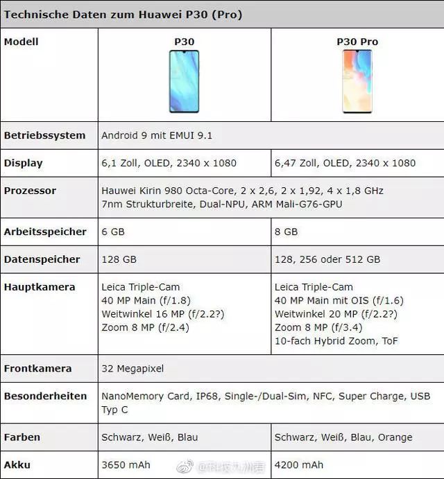 华为p30系列参数曝光:6.47英寸双曲面oled 10倍变焦镜头