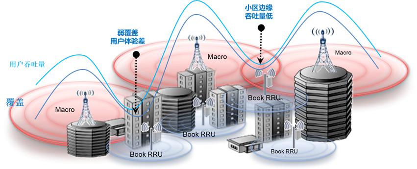 南昌电信携手华为打造首个5G Book RRU创新试点