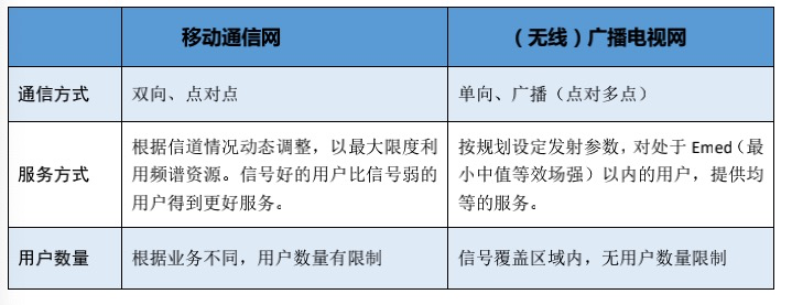 尊龙凯时官方网站通讯收集甚么是通讯收集？通讯收集的最新报道(图6)