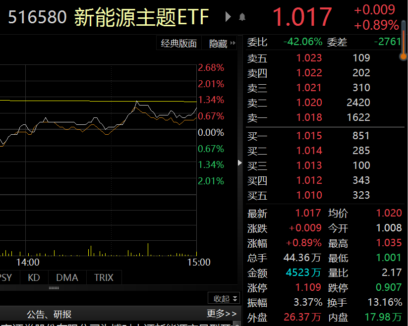 储能概念股现涨停潮，上海电气等十多股涨停