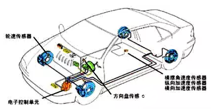 MEMS传感器在汽车电子中的应用