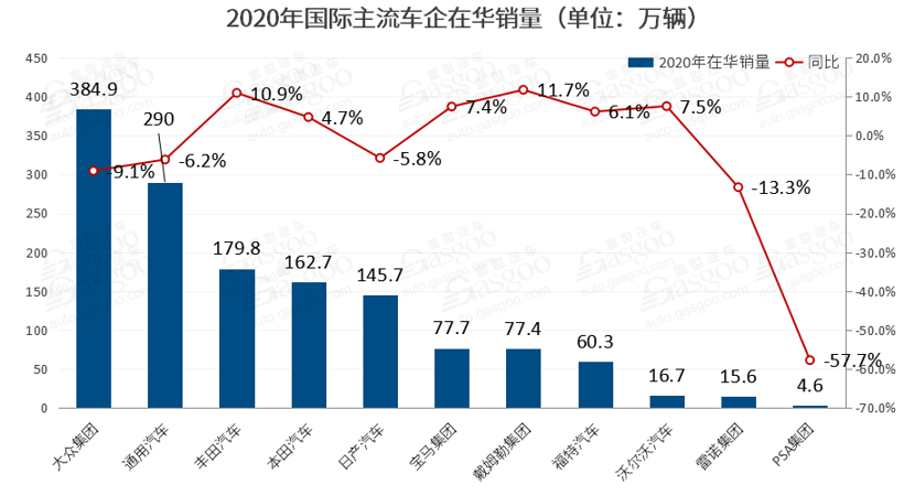 电动汽车,销量,疫情,全球汽车销量,丰田大众