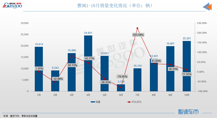 2012中国汽车销量排行榜_2012紧凑型车销量排行_2013年豪华车型销量排行 汽车之家