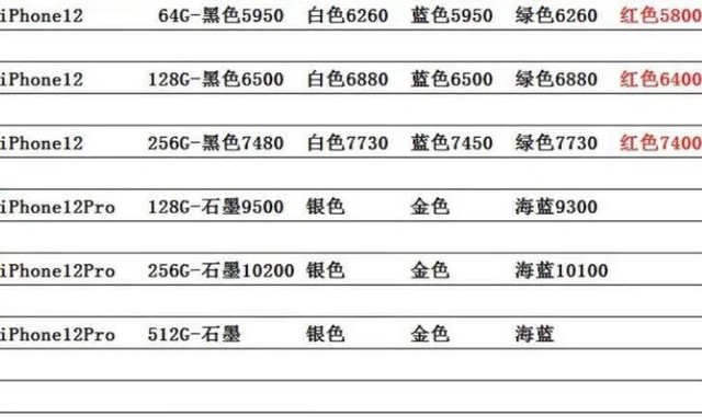 金年会金字招牌信誉至上从加价到破发华强北iPhone 12最低5800元拿货(图1)