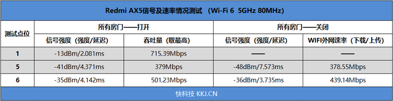 比同款大哥便宜200元！Redmi AX6路由器评测：六天线Wi-Fi 6新价格屠夫