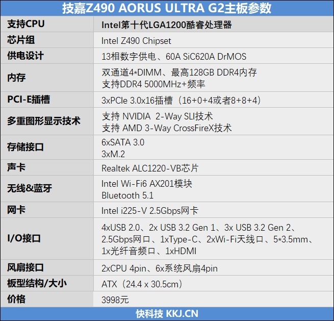 强大的定制USB声卡！Z490 AORUS ULTRA G2主板评测：内存超频堪称顶级