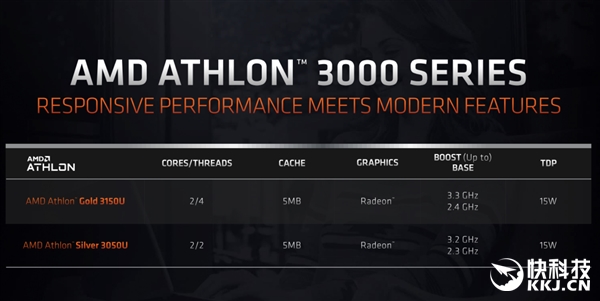 AMD锐龙4000U、速龙3000U、锐龙4000H规格详解：八核压到15W