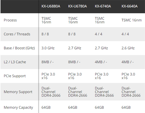 国产x86崛起之路 兆芯KX-U6780A 8核处理器评测