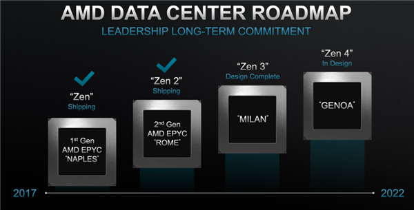 从未如此强大 AMD EPYC处理器将高性能计算推向百亿亿次时代
