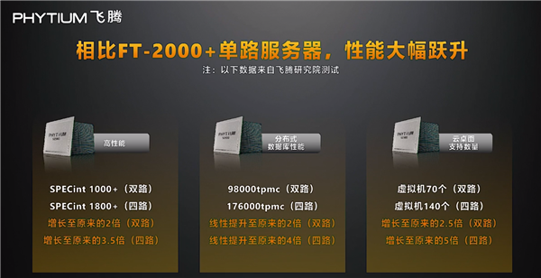 8路512核 飞腾发布国产最强腾云S2500服务器CPU 下代直奔7/5nm