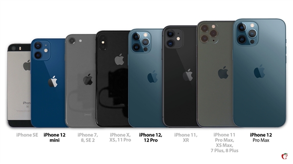 iphone全系尺寸对比:iphone 12 mini并非最小