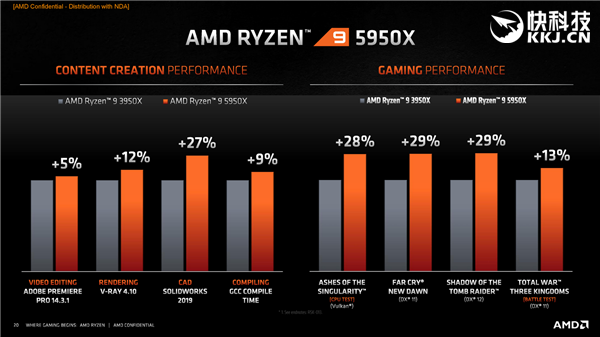 AMD Yes CPUû ʵ˵