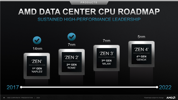 AMD Yes喊了三年 锐龙CPU真香了没？不吹不黑 用事实说话