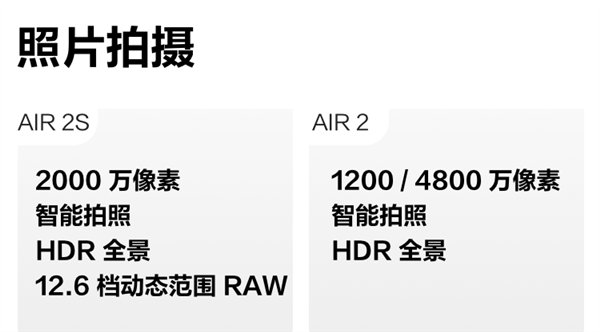 大疆Air 2S对比Air 2：贵1500元值不值？