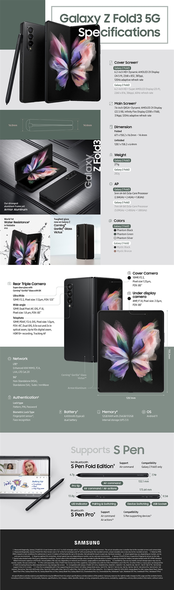 三星发布全新折叠屏Galaxy Z Fold3 5G：20万次开合、11660元
