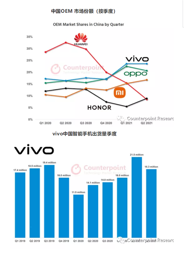 份额第一 中国智能手机市场的低调之王：不抨击其它手机品牌