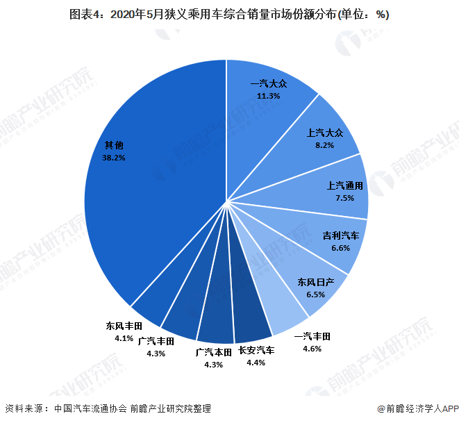 新能源汽车销量增速明显