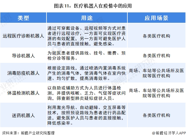 江南app官方网站2021韶华夏疗养机械人行业商场剖析(图8)