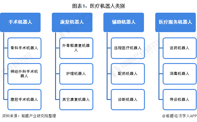江南app官方网站2021韶华夏疗养机械人行业商场剖析(图1)