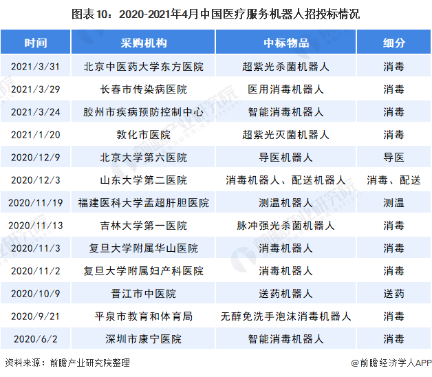 江南app官方网站2021韶华夏疗养机械人行业商场剖析(图7)