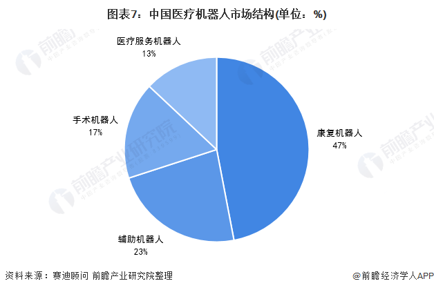 江南app官方网站2021韶华夏疗养机械人行业商场剖析(图4)