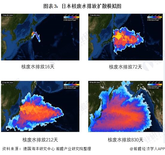 日本核废水排放入海殃及太平洋沿岸国家 或将对