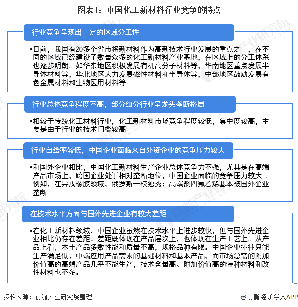 图表1：中国化工新材料行业竞争的特点