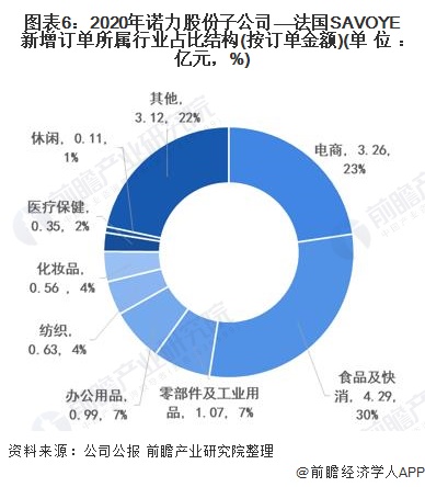 中国工业数字化市场现状调查及“十四五”投资规划分析报告